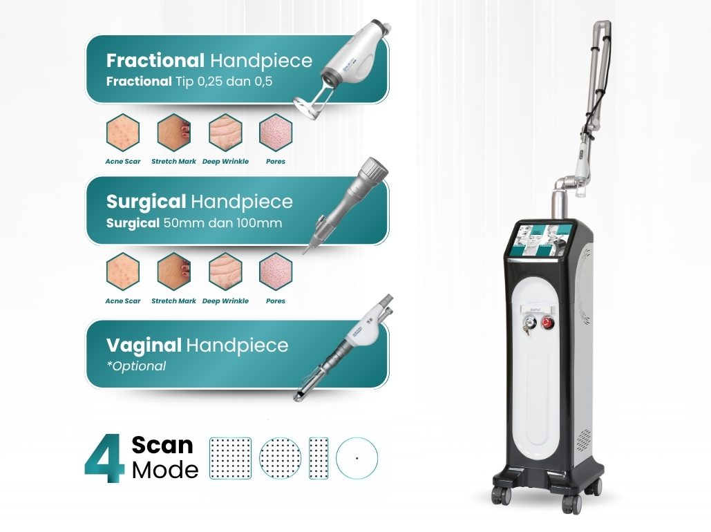 ZenPro Handpieces and Modes