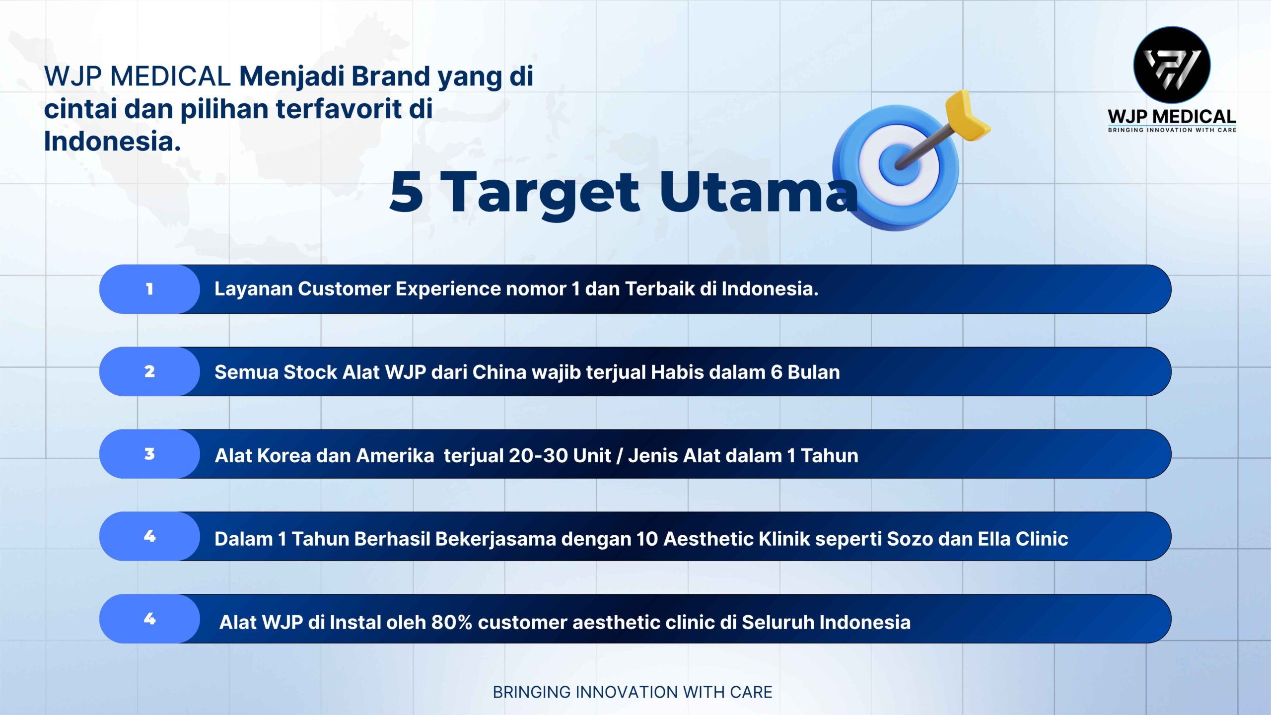 5 Target Utama WJP Medical